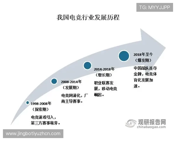 三亿电竞：分析电竞市场的政策环境变化对行业发展的深远影响