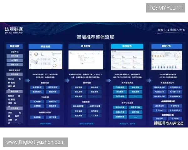 英皇app手机引入智能推荐系统,为用户定制个性化娱乐内容推荐